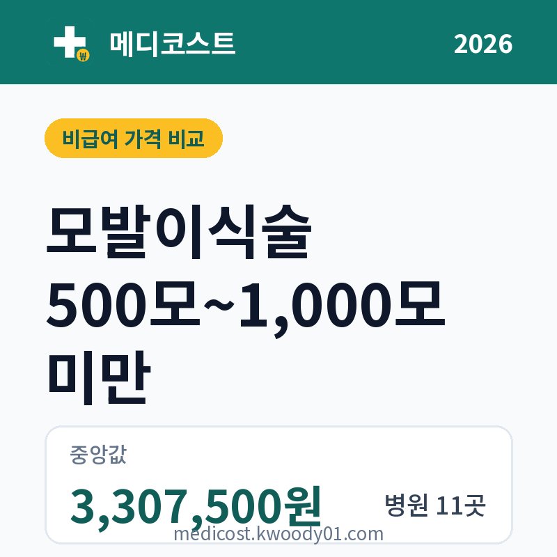 모발이식술 500모~1,000모 미만 가격 비교 2026: 중앙값 3,307,500원, 병원 11곳