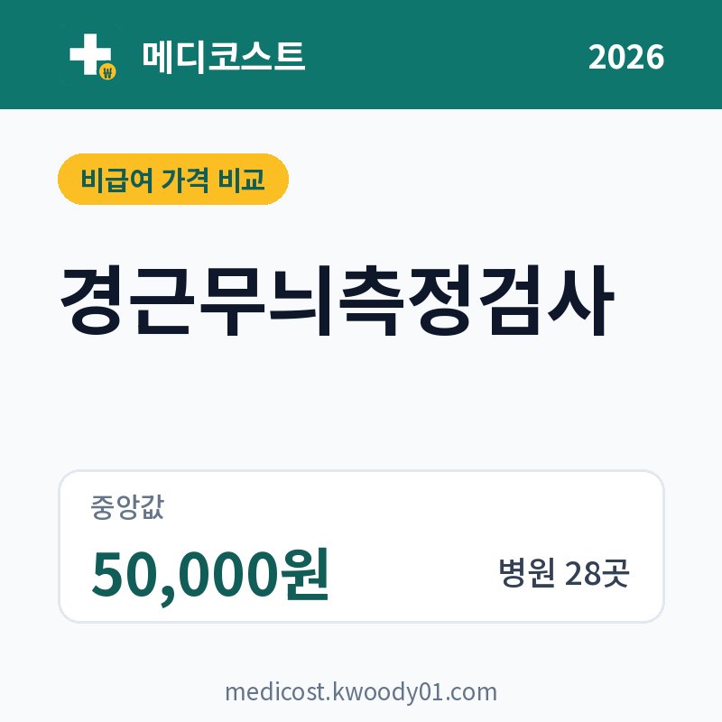 경근무늬측정검사 가격 비교 2026: 중앙값 50,000원, 병원 28곳