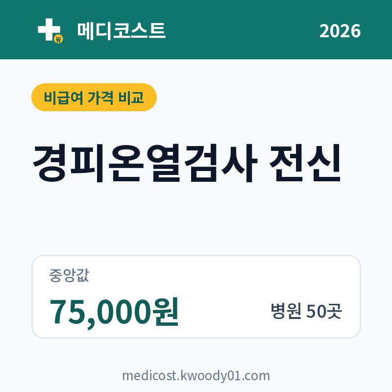 경피온열검사 전신 가격 비교 2026: 중앙값 75,000원, 병원 50곳