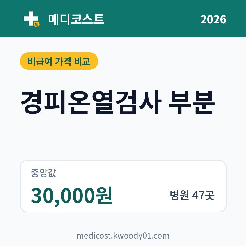 경피온열검사 부분 가격 비교 2026: 중앙값 30,000원, 병원 47곳