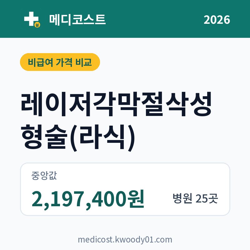 레이저각막절삭성형술(라식) 가격 비교 2026: 중앙값 2,197,400원, 병원 25곳