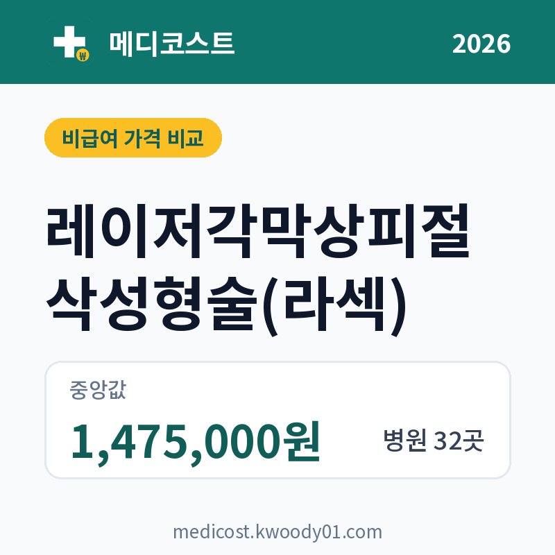 레이저각막상피절삭성형술(라섹) 가격 비교 2026: 중앙값 1,475,000원, 병원 32곳