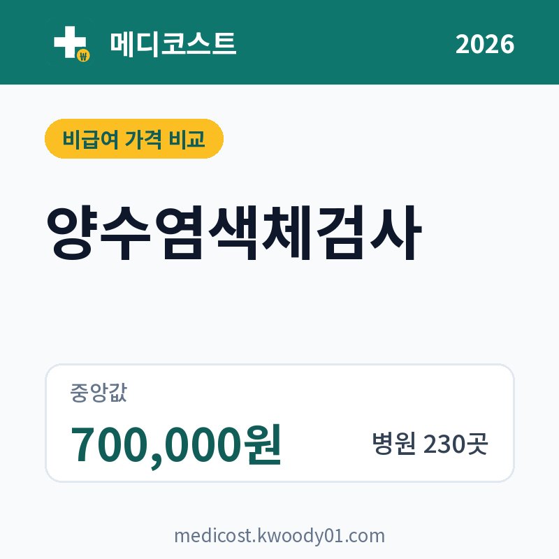 양수염색체검사 가격 비교 2026: 중앙값 700,000원, 병원 230곳