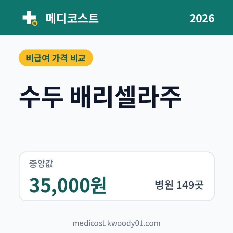 수두 배리셀라주 가격 비교 2026: 중앙값 35,000원, 병원 149곳