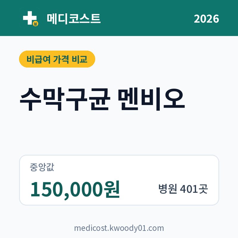 수막구균 멘비오 가격 비교 2026: 중앙값 150,000원, 병원 401곳