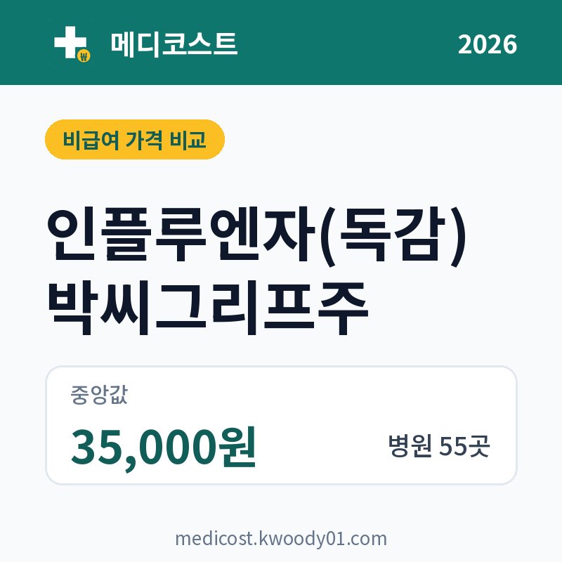 인플루엔자(독감) 박씨그리프주 가격 비교 2026: 중앙값 35,000원, 병원 55곳