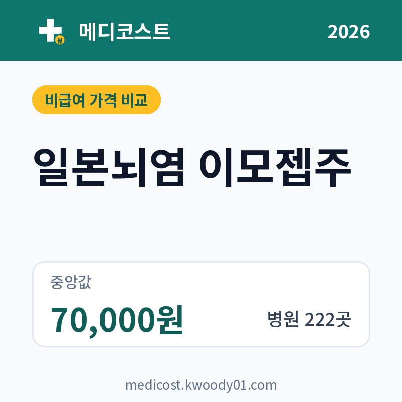 일본뇌염 이모젭주 가격 비교 2026: 중앙값 70,000원, 병원 222곳