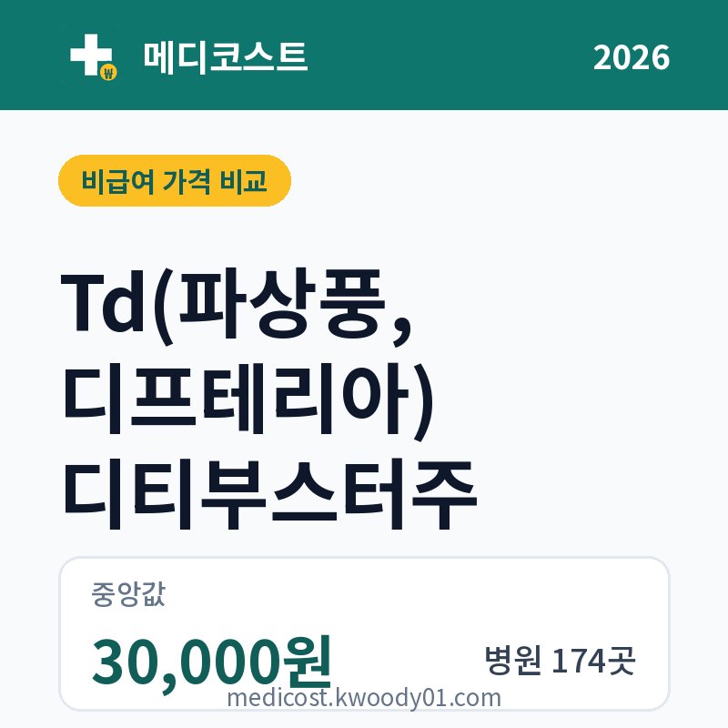 Td(파상풍, 디프테리아) 디티부스터주 가격 비교 2026: 중앙값 30,000원, 병원 174곳