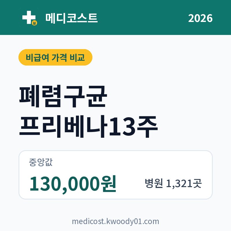 폐렴구균 프리베나13주 가격 비교 2026: 중앙값 130,000원, 병원 1,321곳