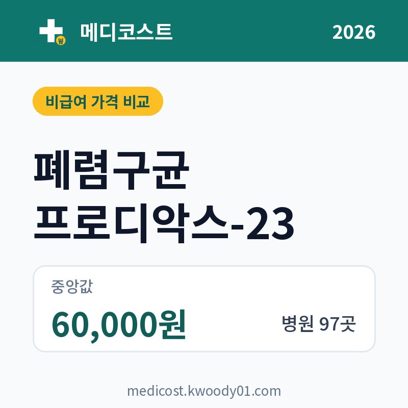 폐렴구균 프로디악스-23 가격 비교 2026: 중앙값 60,000원, 병원 97곳