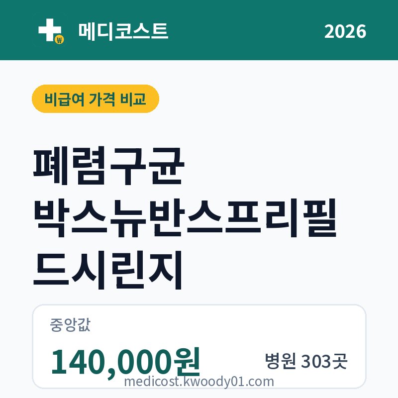 폐렴구균 박스뉴반스프리필드시린지 가격 비교 2026: 중앙값 140,000원, 병원 303곳