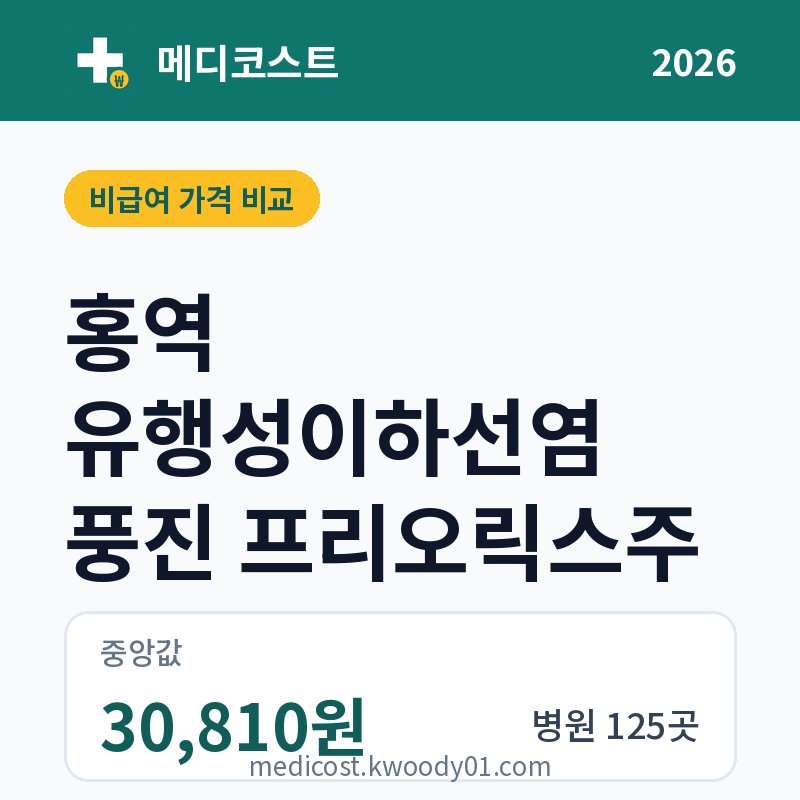 홍역 유행성이하선염 풍진 프리오릭스주 가격 비교 2026: 중앙값 30,810원, 병원 125곳