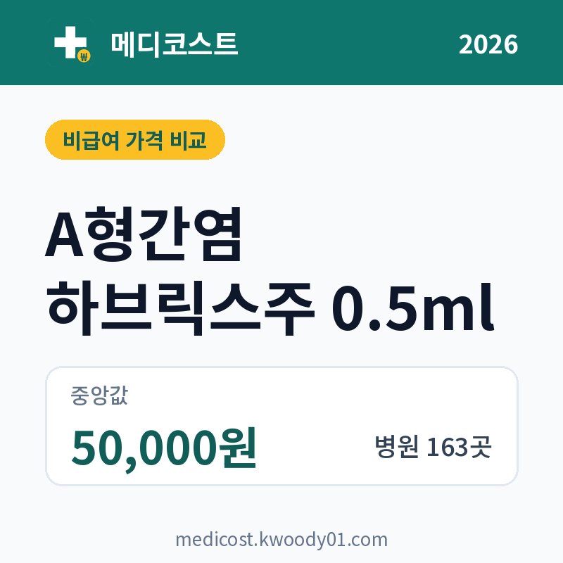 A형간염 하브릭스주 0.5ml 가격 비교 2026: 중앙값 50,000원, 병원 163곳