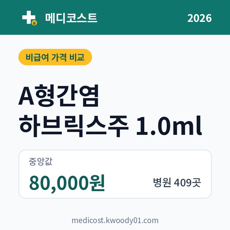 A형간염 하브릭스주 1.0ml 가격 비교 2026: 중앙값 80,000원, 병원 409곳
