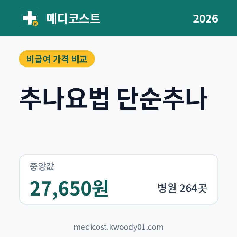 추나요법 단순추나 가격 비교 2026: 중앙값 27,650원, 병원 264곳