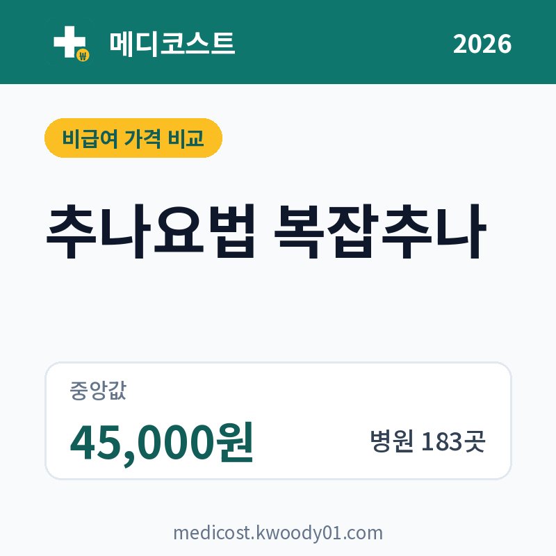 추나요법 복잡추나 가격 비교 2026: 중앙값 45,000원, 병원 183곳