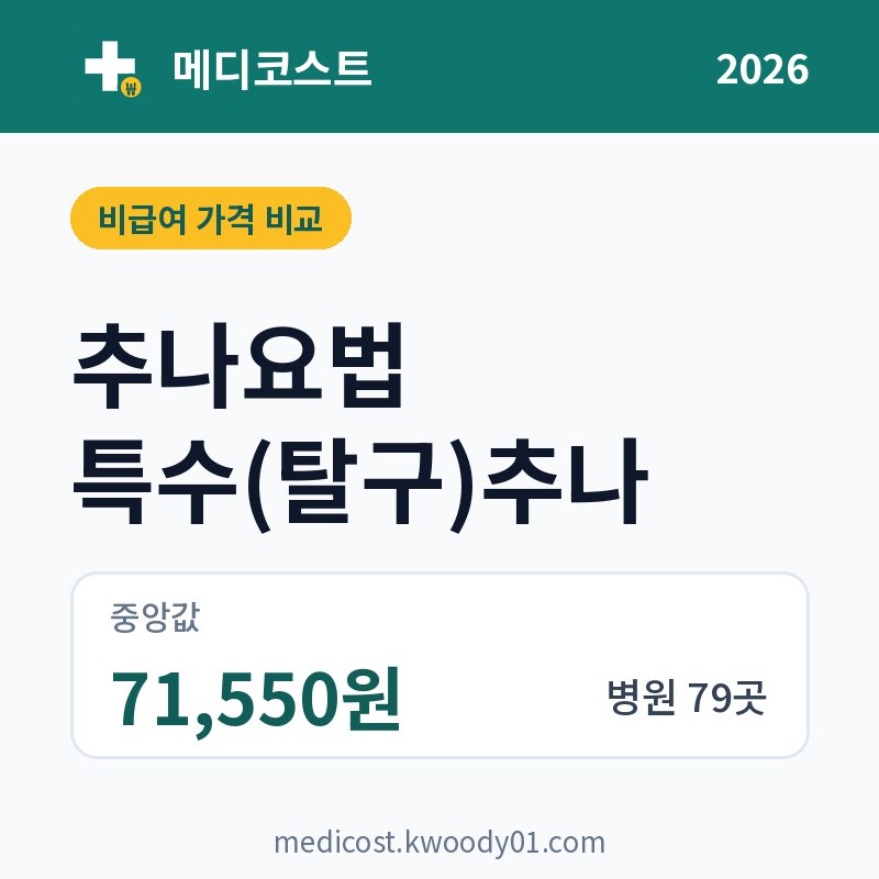 추나요법 특수(탈구)추나 가격 비교 2026: 중앙값 71,550원, 병원 79곳