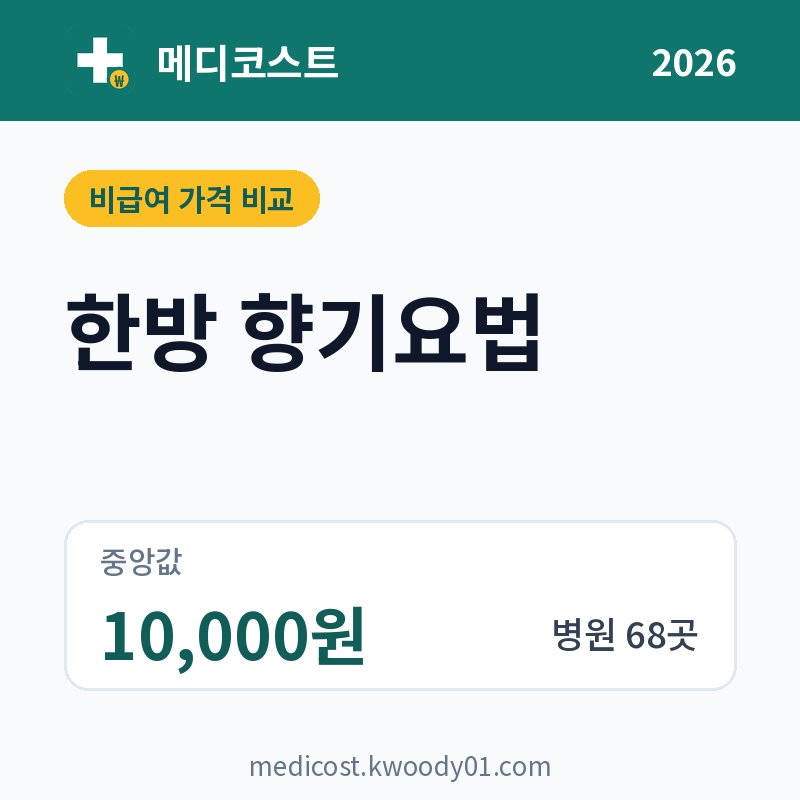 한방 향기요법 가격 비교 2026: 중앙값 10,000원, 병원 68곳