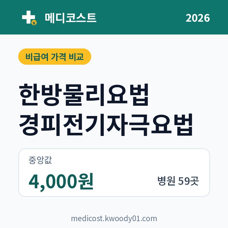 한방물리요법 경피전기자극요법 가격 비교 2026: 중앙값 4,000원, 병원 59곳