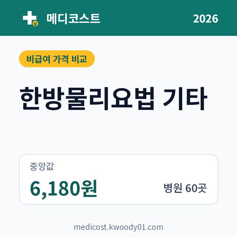 한방물리요법 기타 가격 비교 2026: 중앙값 6,180원, 병원 60곳