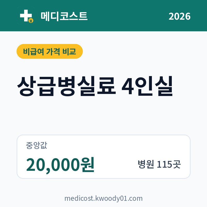 상급병실료 4인실 가격 비교 2026: 중앙값 20,000원, 병원 115곳