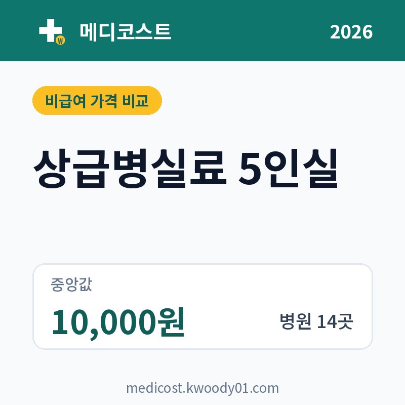 상급병실료 5인실 가격 비교 2026: 중앙값 10,000원, 병원 14곳