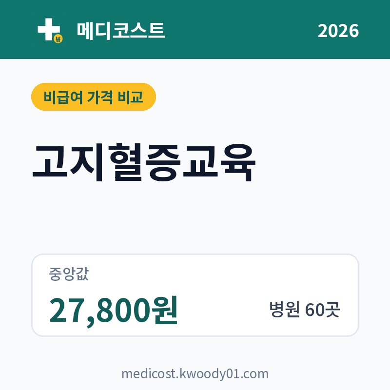 고지혈증교육 가격 비교 2026: 중앙값 27,800원, 병원 60곳