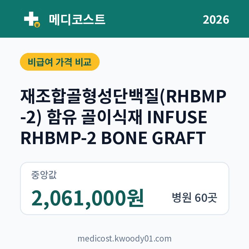 재조합골형성단백질(RHBMP-2) 함유 골이식재 INFUSE RHBMP-2 BONE GRAFT 가격 비교 2026: 중앙값 2,061,000원, 병원 60곳