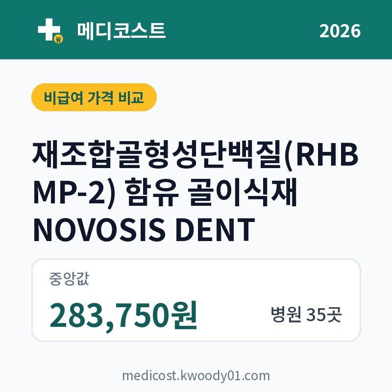 재조합골형성단백질(RHBMP-2) 함유 골이식재 NOVOSIS DENT 가격 비교 2026: 중앙값 283,750원, 병원 35곳