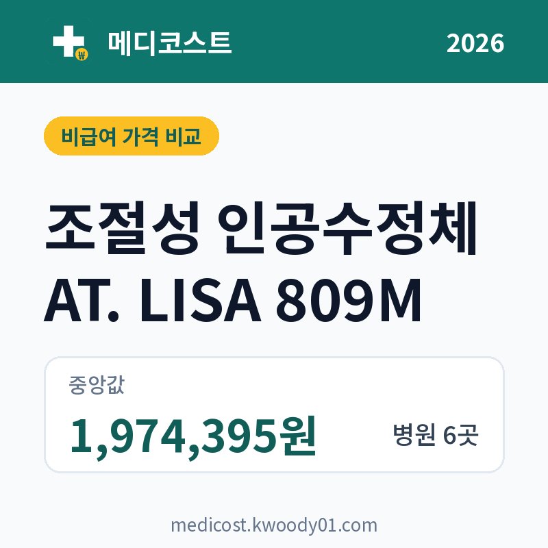 조절성 인공수정체 AT. LISA 809M 가격 비교 2026: 중앙값 1,974,395원, 병원 6곳