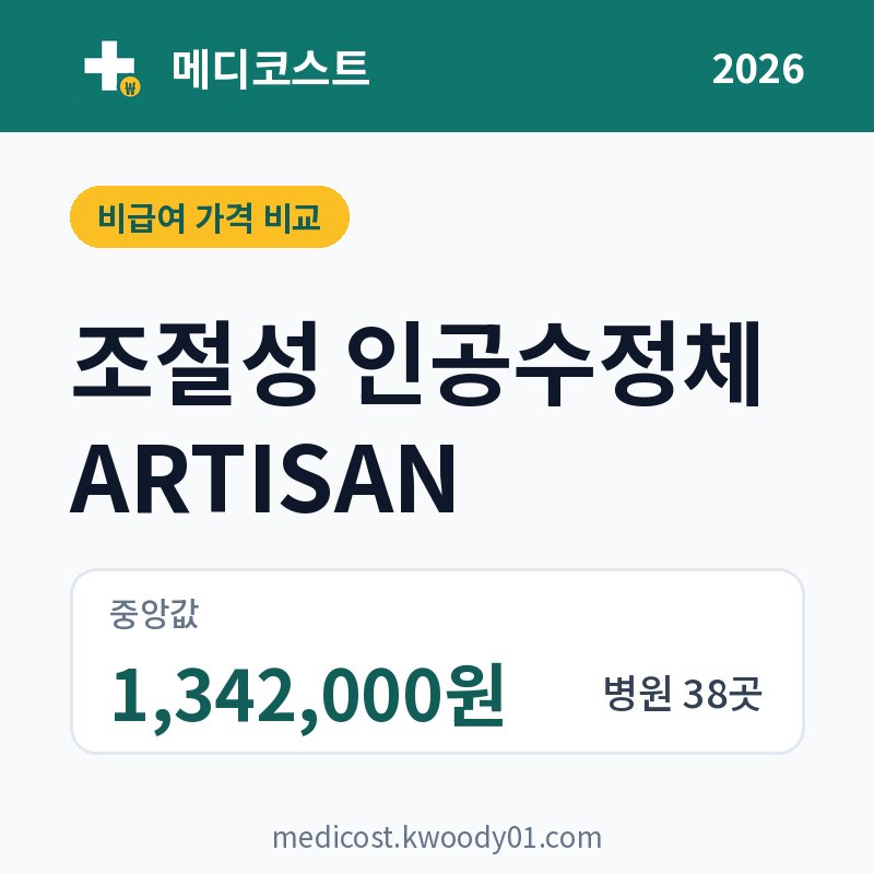 조절성 인공수정체 ARTISAN 가격 비교 2026: 중앙값 1,342,000원, 병원 38곳