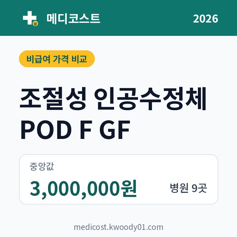 조절성 인공수정체 POD F GF 가격 비교 2026: 중앙값 3,000,000원, 병원 9곳