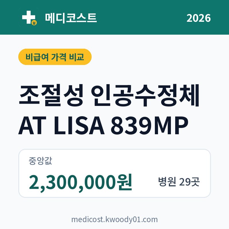 조절성 인공수정체 AT LISA 839MP 가격 비교 2026: 중앙값 2,300,000원, 병원 29곳