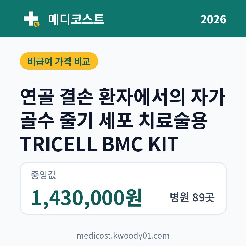연골 결손 환자에서의 자가 골수 줄기 세포 치료술용 TRICELL BMC KIT 가격 비교 2026: 중앙값 1,430,000원, 병원 89곳