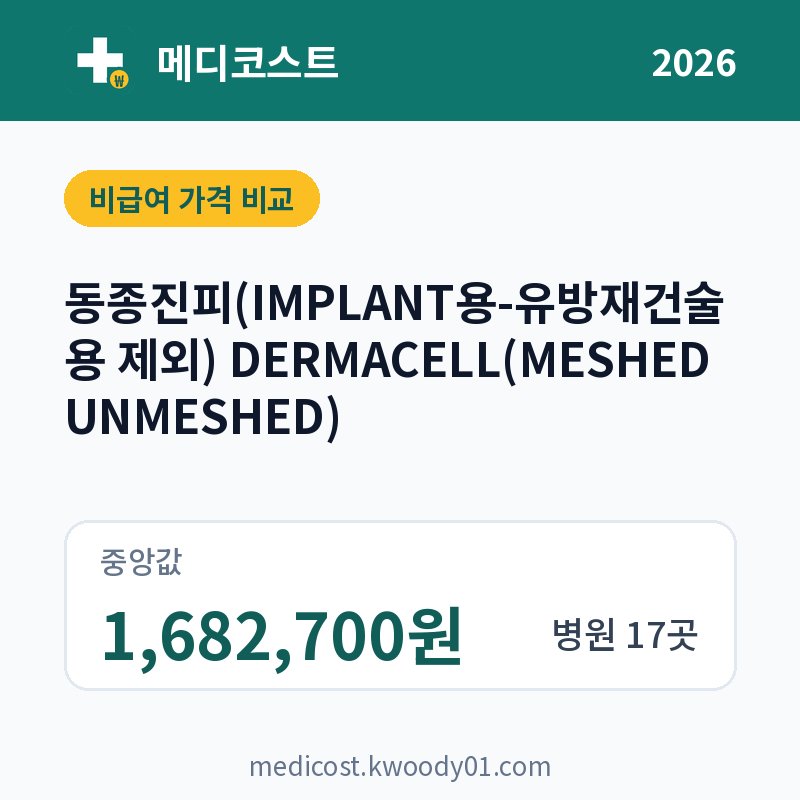 동종진피(IMPLANT용-유방재건술용 제외) DERMACELL(MESHED UNMESHED) 가격 비교 2026: 중앙값 1,682,700원, 병원 17곳