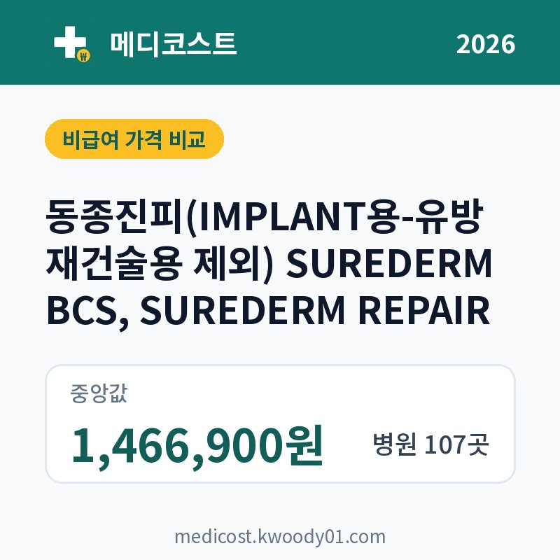 동종진피(IMPLANT용-유방재건술용 제외) SUREDERM BCS, SUREDERM REPAIR 가격 비교 2026: 중앙값 1,466,900원, 병원 107곳