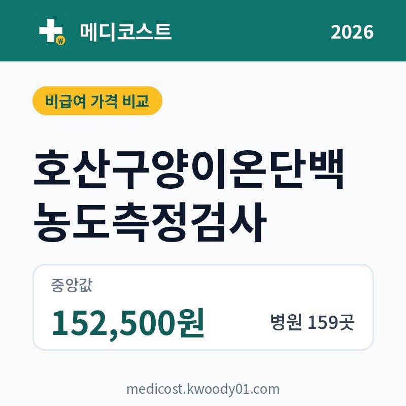 호산구양이온단백농도측정검사 가격 비교 2026: 중앙값 152,500원, 병원 159곳