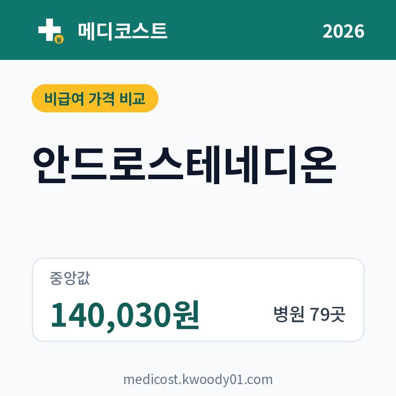 안드로스테네디온 가격 비교 2026: 중앙값 140,030원, 병원 79곳