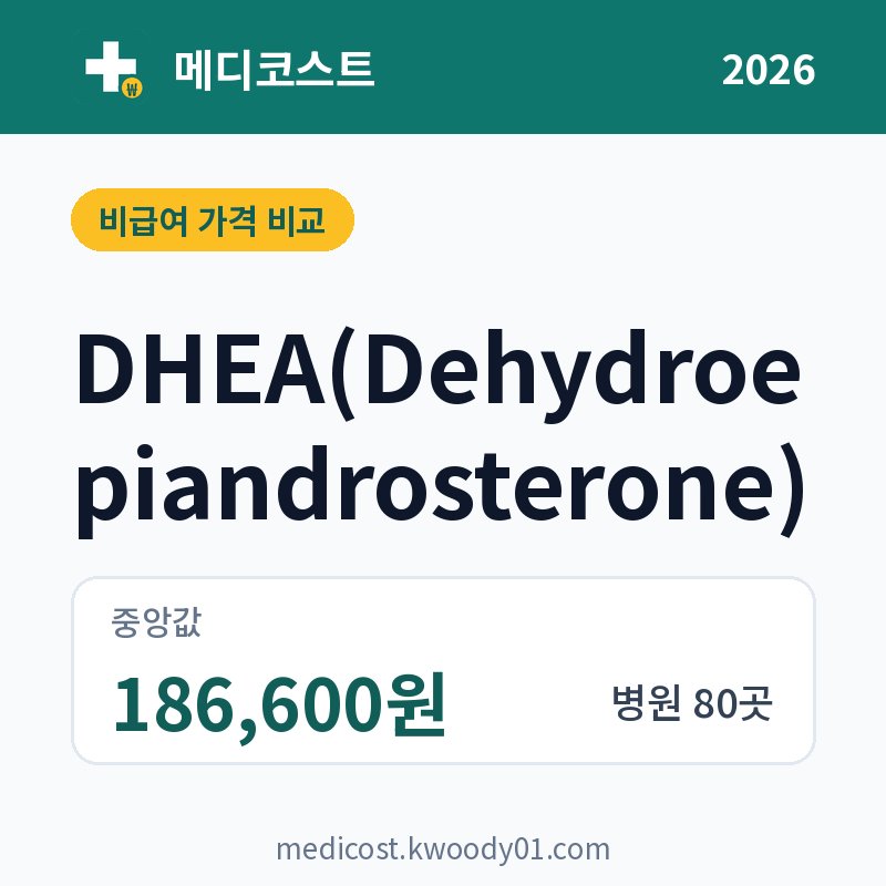 DHEA(Dehydroepiandrosterone) 가격 비교 2026: 중앙값 186,600원, 병원 80곳