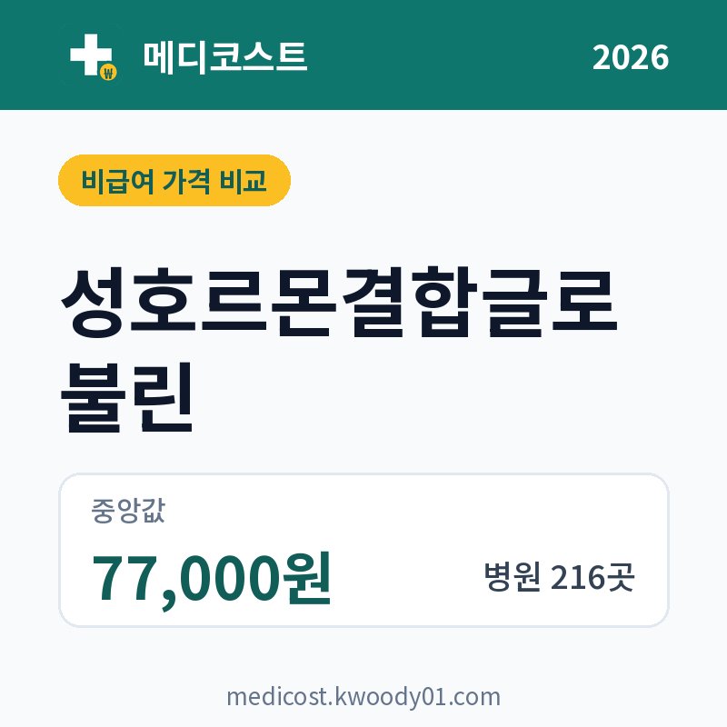 성호르몬결합글로불린 가격 비교 2026: 중앙값 77,000원, 병원 216곳