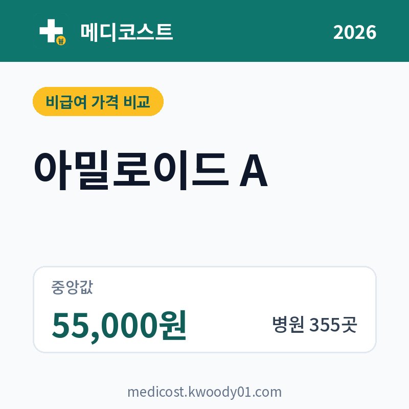 아밀로이드 A 가격 비교 2026: 중앙값 55,000원, 병원 355곳