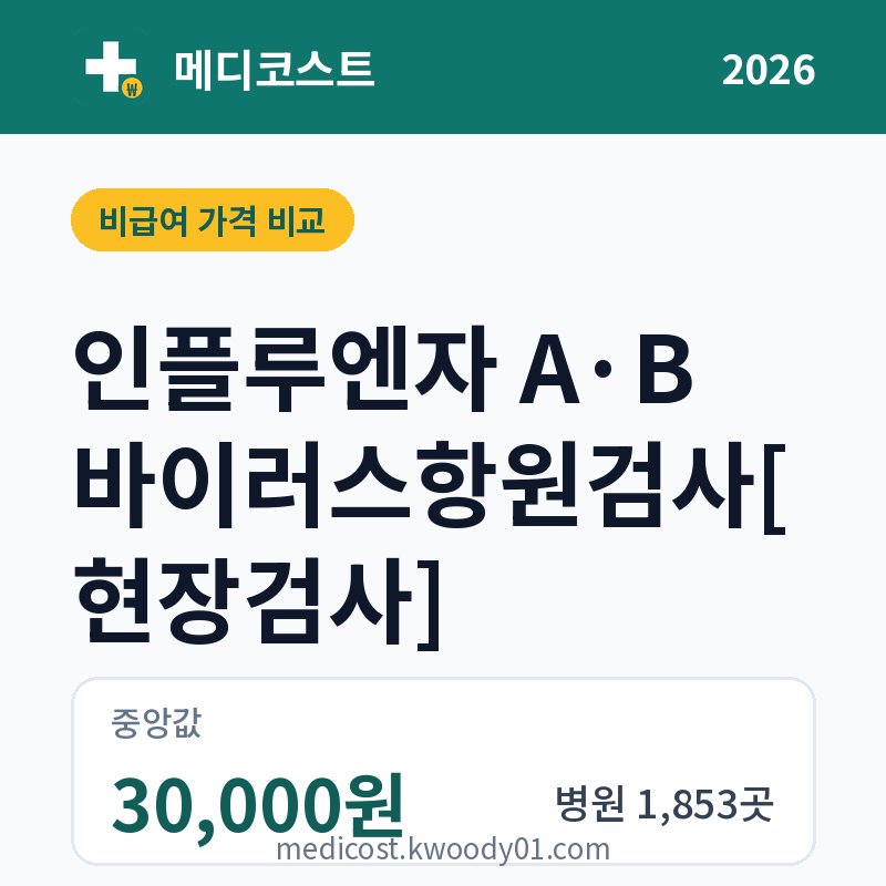인플루엔자 A·B 바이러스항원검사[현장검사] 가격 비교 2026: 중앙값 30,000원, 병원 1,853곳