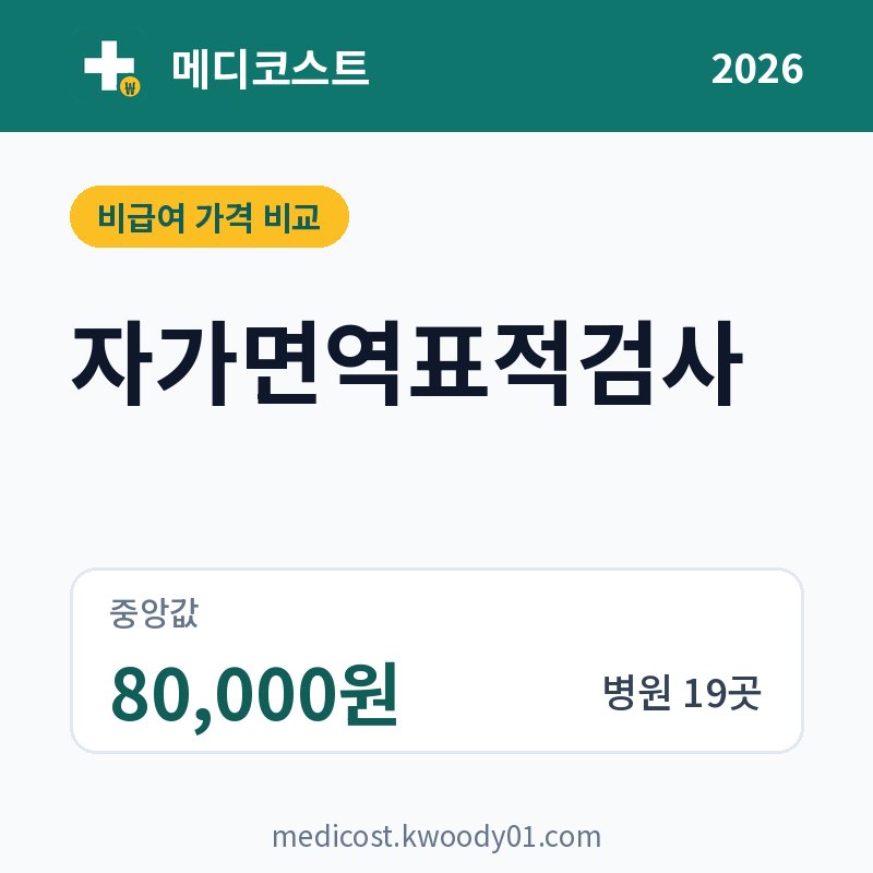 자가면역표적검사 가격 비교 2026: 중앙값 80,000원, 병원 19곳