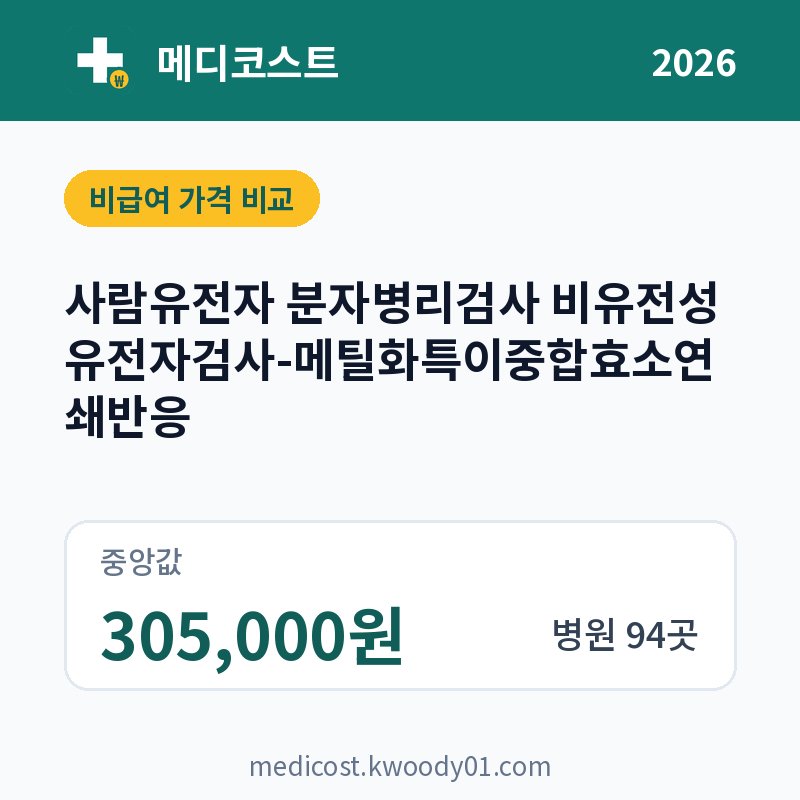 사람유전자 분자병리검사 비유전성 유전자검사-메틸화특이중합효소연쇄반응 가격 비교 2026: 중앙값 305,000원, 병원 94곳