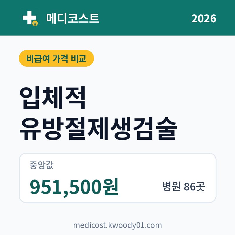 입체적 유방절제생검술 가격 비교 2026: 중앙값 951,500원, 병원 86곳
