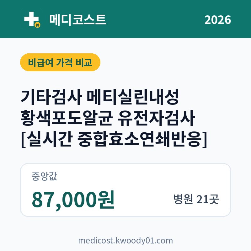기타검사 메티실린내성 황색포도알균 유전자검사 [실시간 중합효소연쇄반응] 가격 비교 2026: 중앙값 87,000원, 병원 21곳