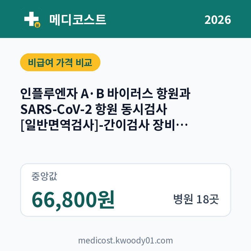 인플루엔자 A·B 바이러스 항원과 SARS-CoV-2 항원 동시검사 [일반면역검사]-간이검사 장비를 이용하여 측정한 경우 가격 비교 2026: 중앙값 66,800원, 병원 18곳