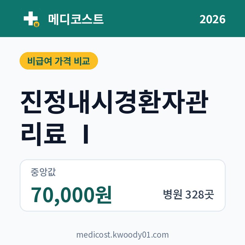 진정내시경환자관리료 Ⅰ 가격 비교 2026: 중앙값 70,000원, 병원 328곳