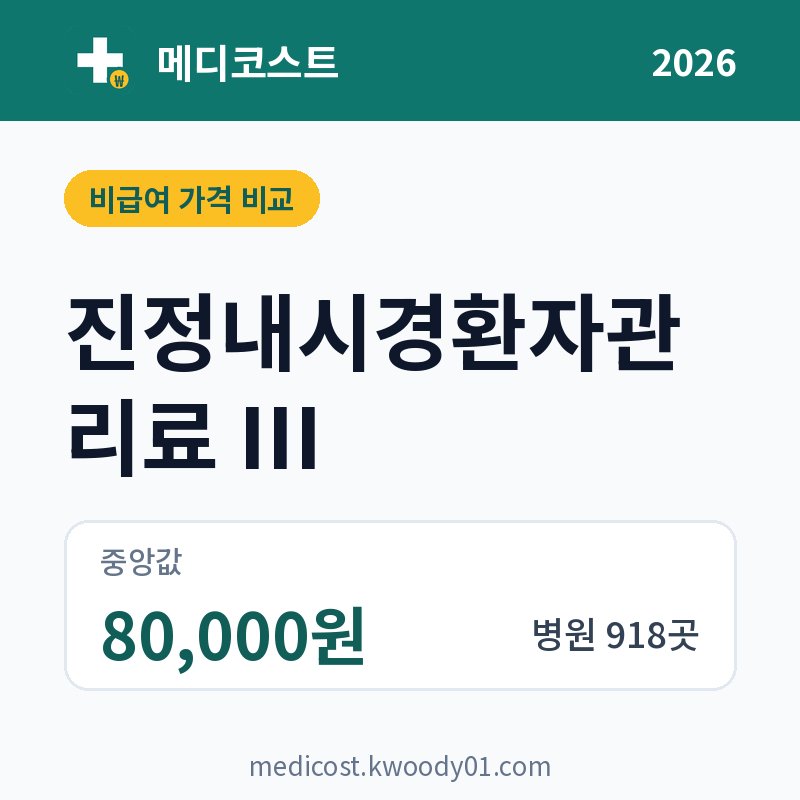 진정내시경환자관리료 Ⅲ 가격 비교 2026: 중앙값 80,000원, 병원 918곳
