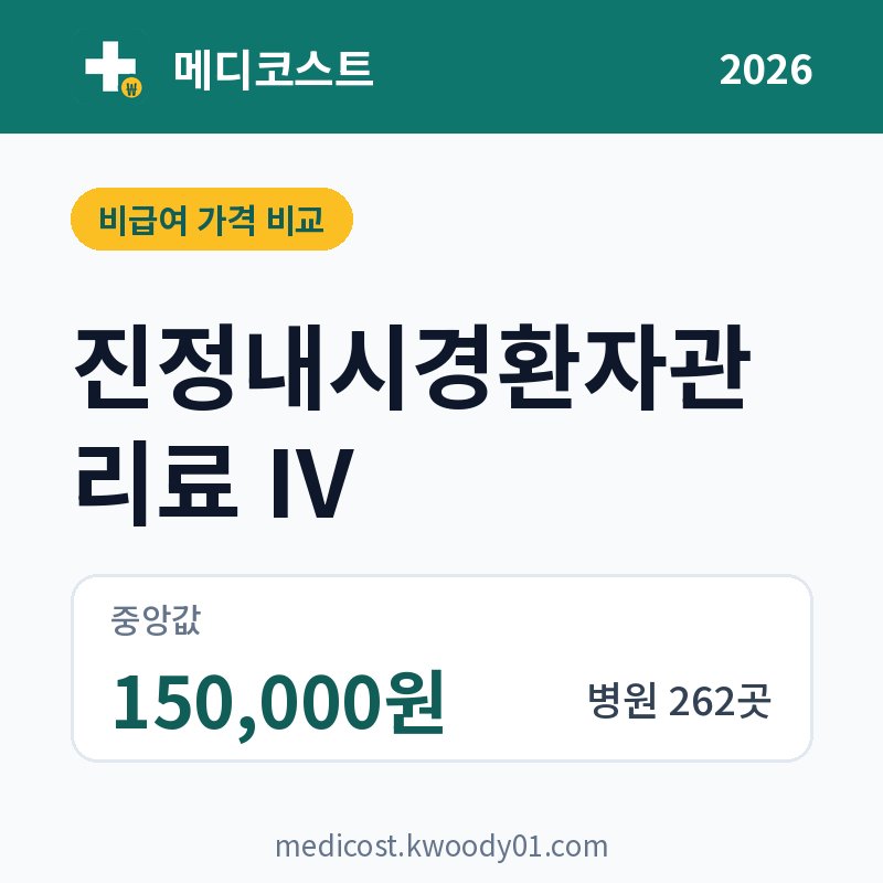 진정내시경환자관리료 Ⅳ 가격 비교 2026: 중앙값 150,000원, 병원 262곳